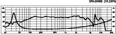 Monacor SPH-200KE, Frequenzgang